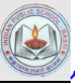 Indian Public School-Vill-gulauri Bujurg Post-haribanshpur Block-dubaulliya, NA, Uttar Pradesh -272131